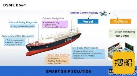 大宇造船自主研发远程维护支持系统成功完成LNG船调试