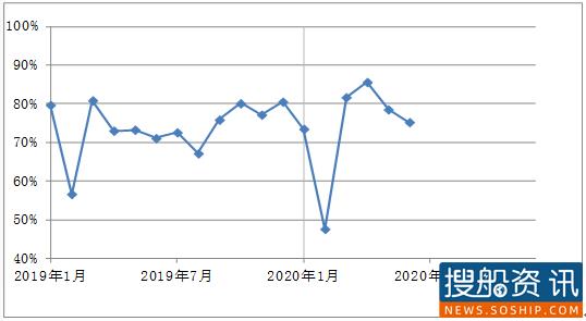 海峡两岸集装箱运输市场分析(2020.06)
