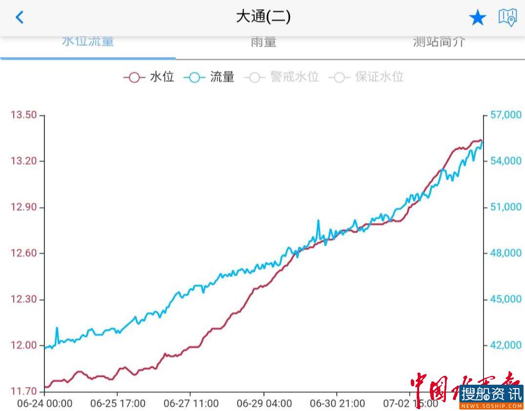 长江镇江段连续三天超过警戒水位——镇江海事局积极落实水上交通安全监管迎战洪峰