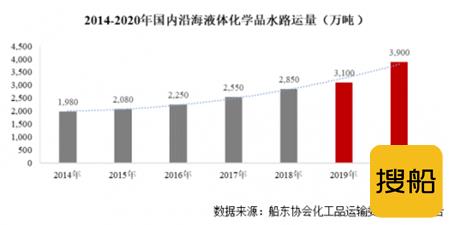 国内液体化学品航运龙头盛航海运拟登陆A股