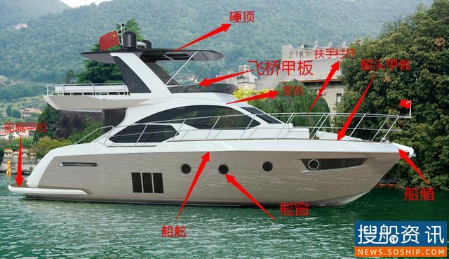 想买船？还不了解机动船的种类？快来看下，明确你心目中的“她”