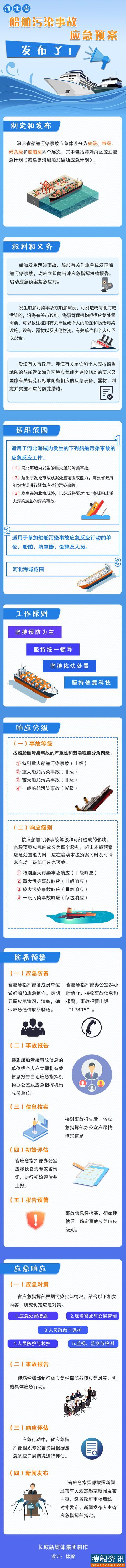 《河北省船舶污染事故应急预案》发布了