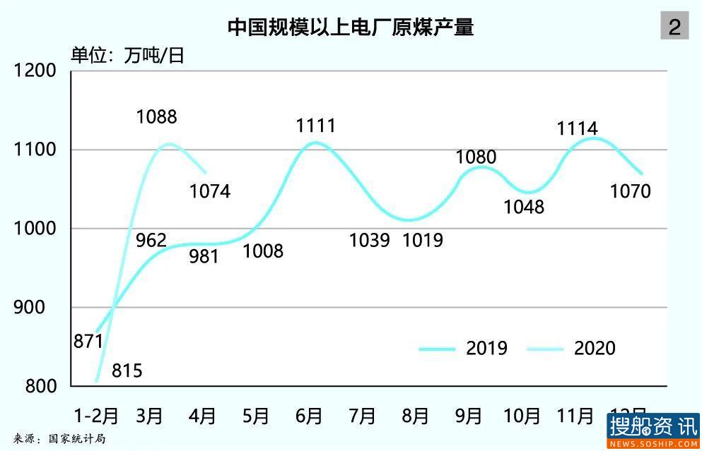 上海航运交易所2020(年中)中国沿海散货水运形势报告