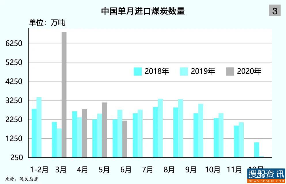 上海航运交易所2020(年中)中国沿海散货水运形势报告