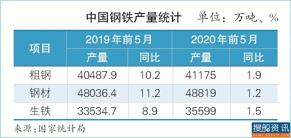 上海航运交易所2020(年中)中国沿海散货水运形势报告