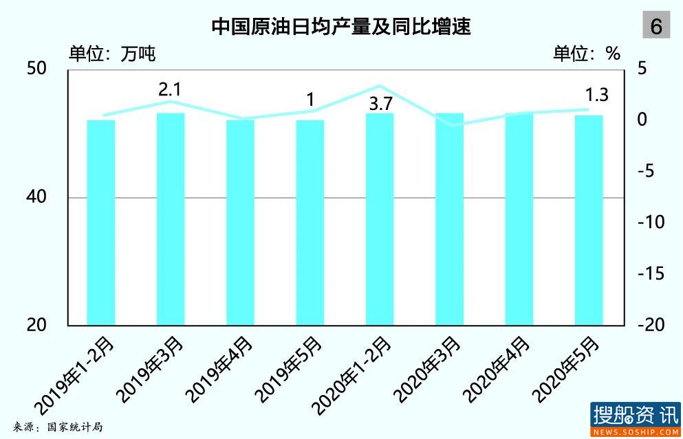 上海航运交易所2020(年中)中国沿海散货水运形势报告