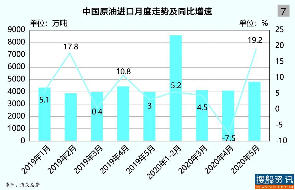 上海航运交易所2020(年中)中国沿海散货水运形势报告