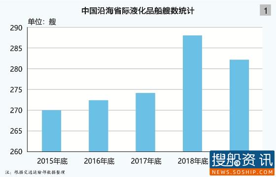 2020(年中)中国液货危险品水运形势报告