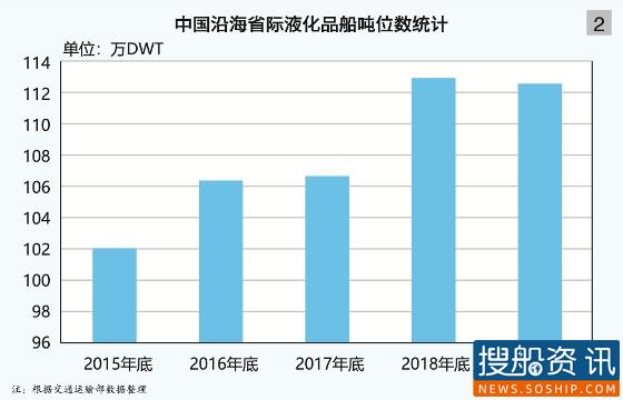 2020(年中)中国液货危险品水运形势报告