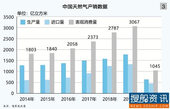 2020(年中)中国液货危险品水运形势报告