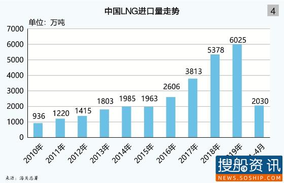 2020(年中)中国液货危险品水运形势报告