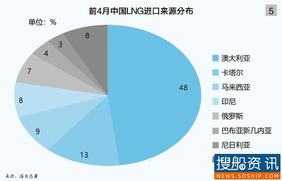 2020(年中)中国液货危险品水运形势报告