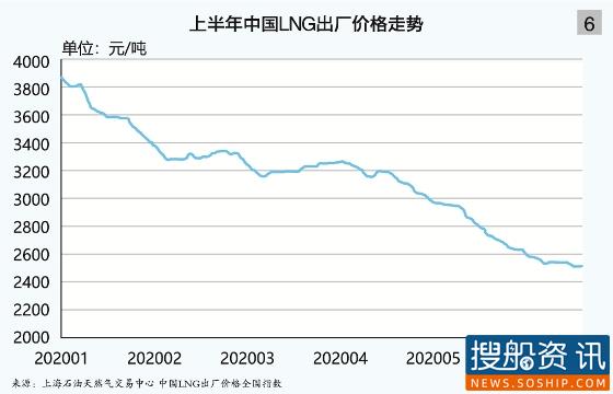 2020(年中)中国液货危险品水运形势报告