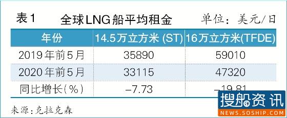 2020(年中)中国液货危险品水运形势报告