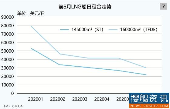 2020(年中)中国液货危险品水运形势报告