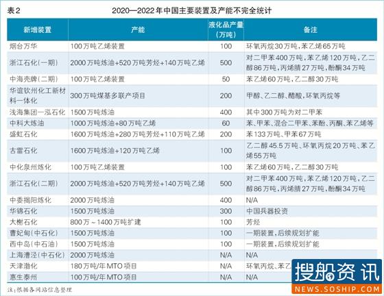 2020(年中)中国液货危险品水运形势报告