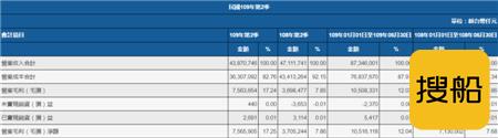 长荣海运扭亏、阳明海运减亏、万海航运赚翻了