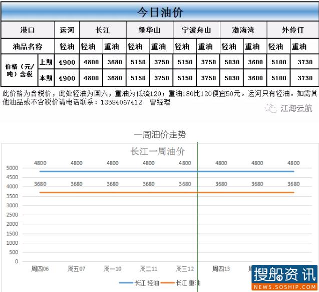 8月17日油价动态