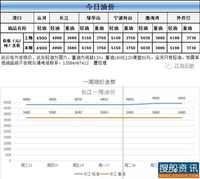 8月20日油价动态