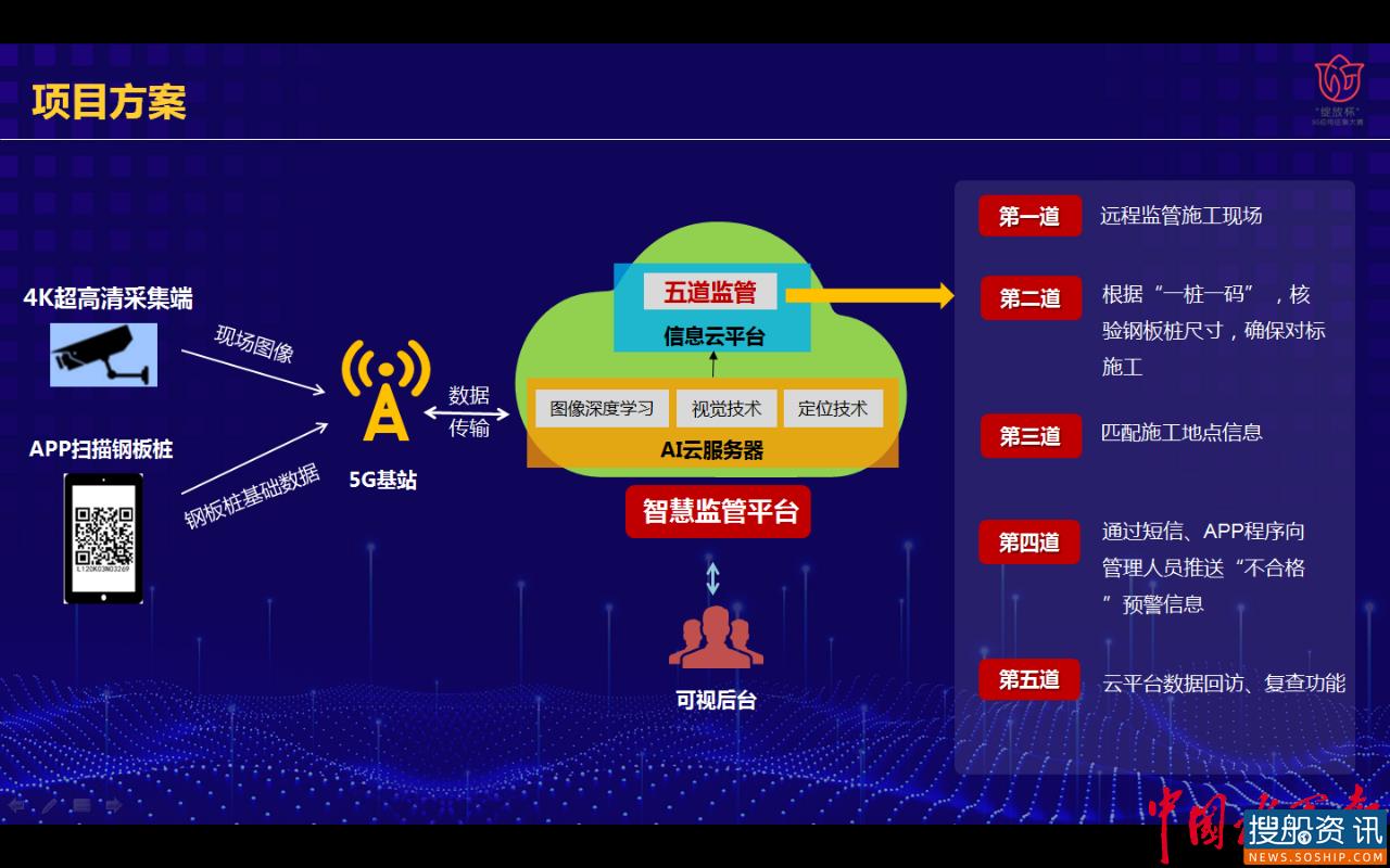 苏州航道绽放5G应用之花