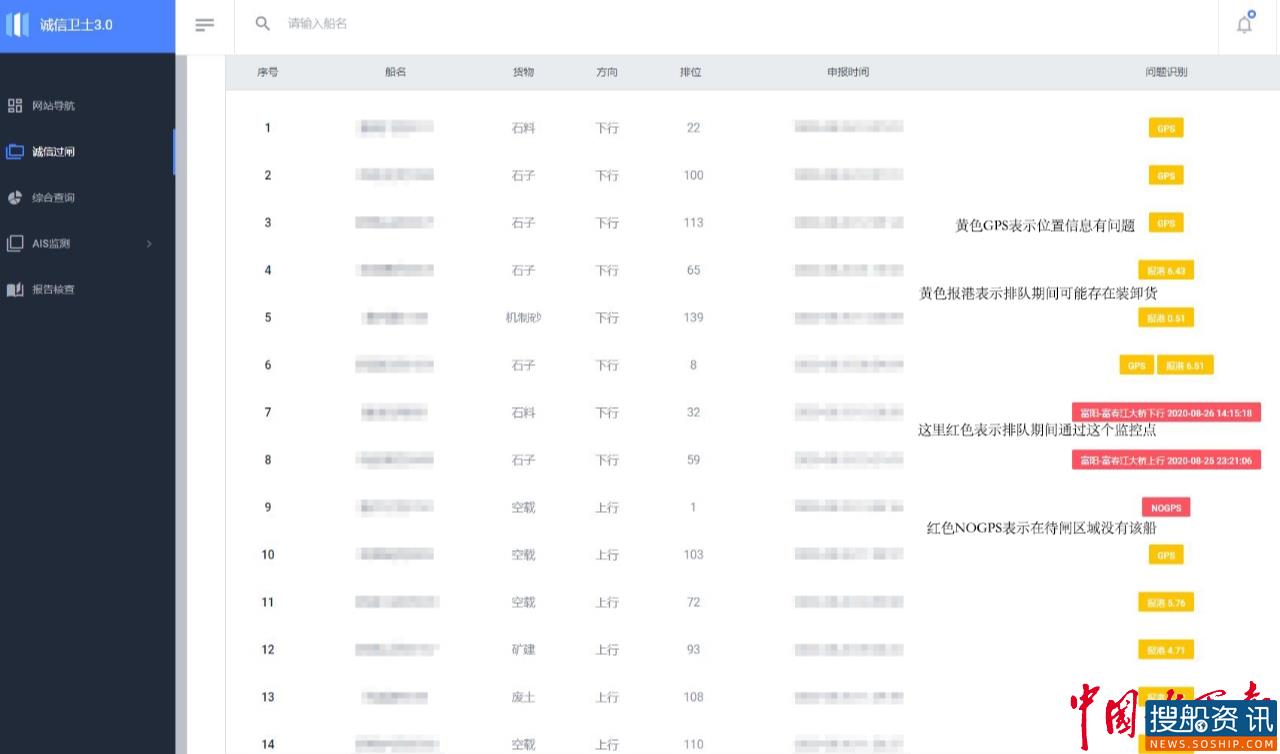杭州:让“假数据”说真话 自动甄别系统再升级助力水上非现场执法
