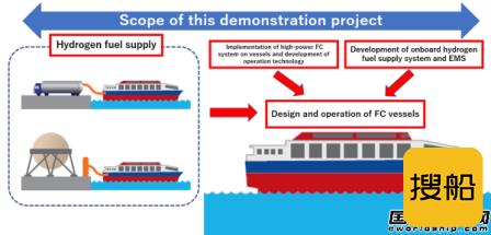 日本企业合作开展首个燃料电池船舶商业化开发项目
