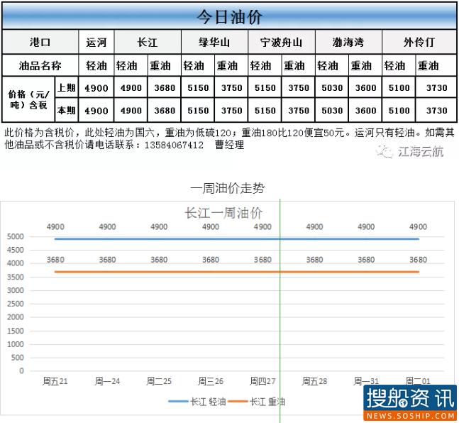 9月1日油价动态
