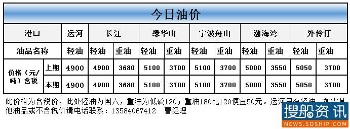 9月11日油价动态