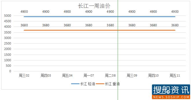 9月11日油价动态