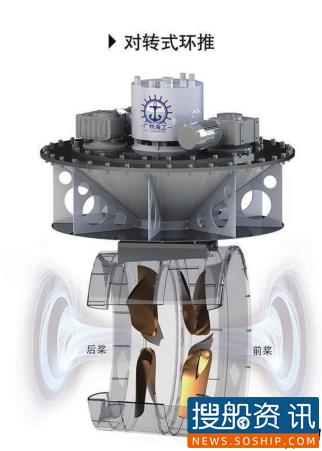 广州海工无轴推进器通过科技部成果鉴定,