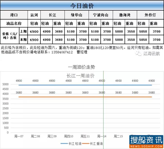 9月17日油价动态
