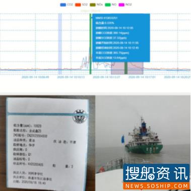 沪苏联合调查船舶涉嫌违反排放控制区规定 推进长三角海事监管一体化合作