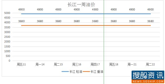 9月22日油价动态
