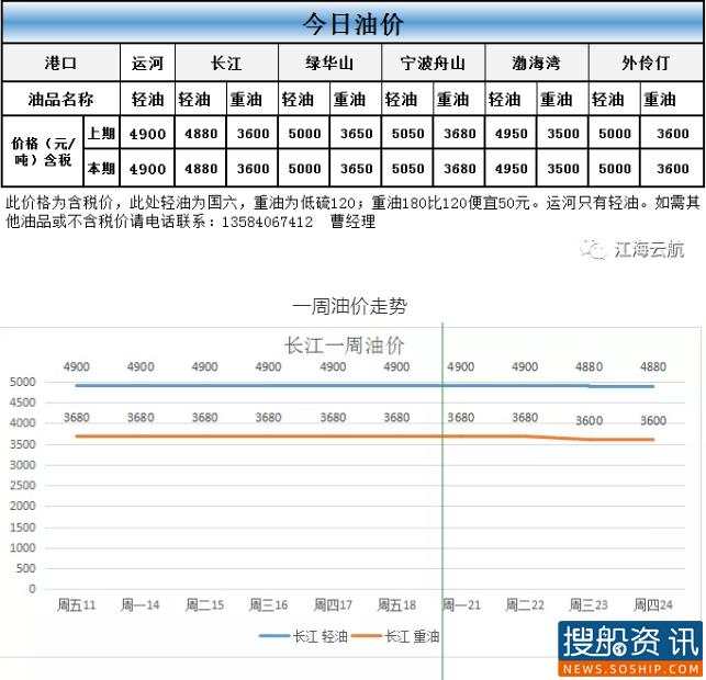 9月24日油价动态