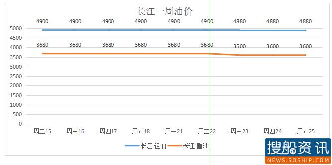 本周油价(9.21-9.25)