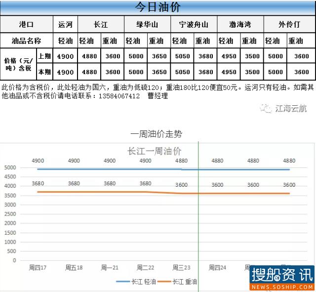 9月27日油价动态