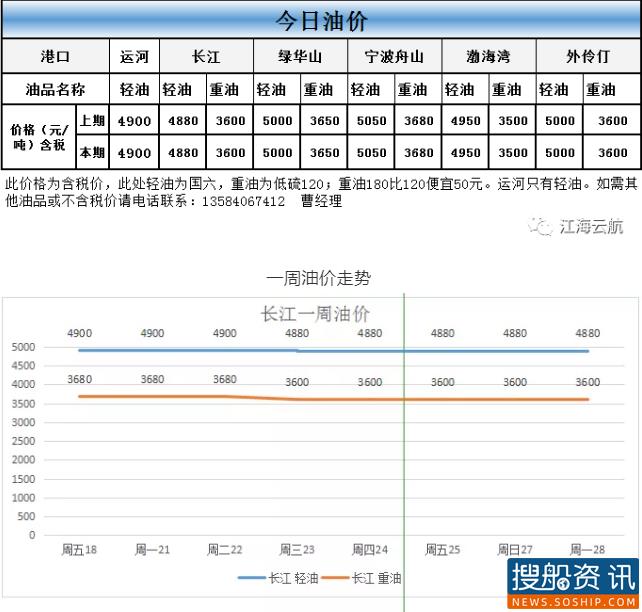 9月28日油价动态