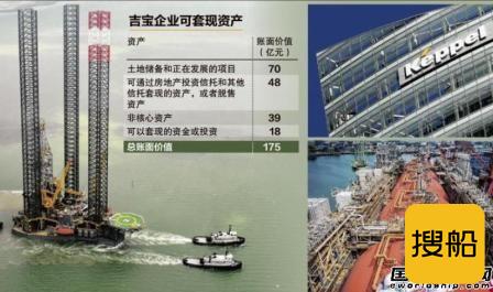 放弃船海业务?!吉宝集团欲脱售资产“轻装上阵”
