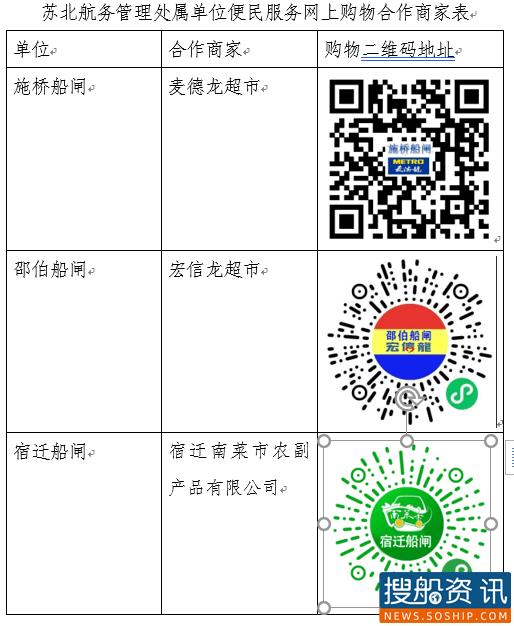 苏北运河船闸推出物品免费配送服务