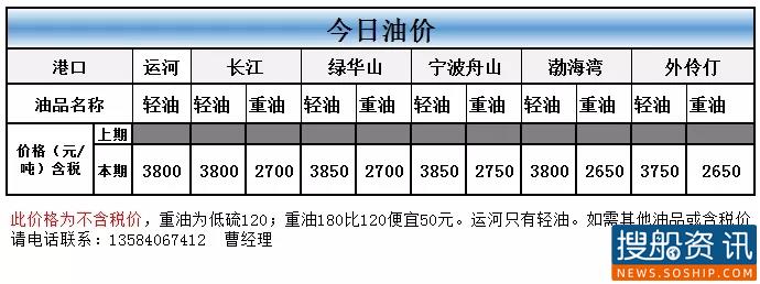 10月09日油价动态