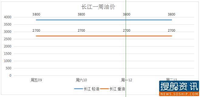 10月13日油价动态