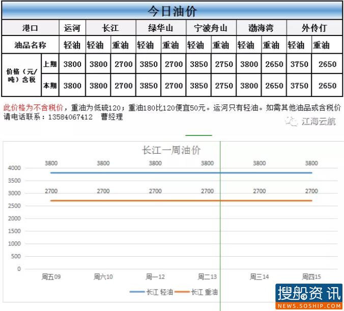 10月15日油价动态