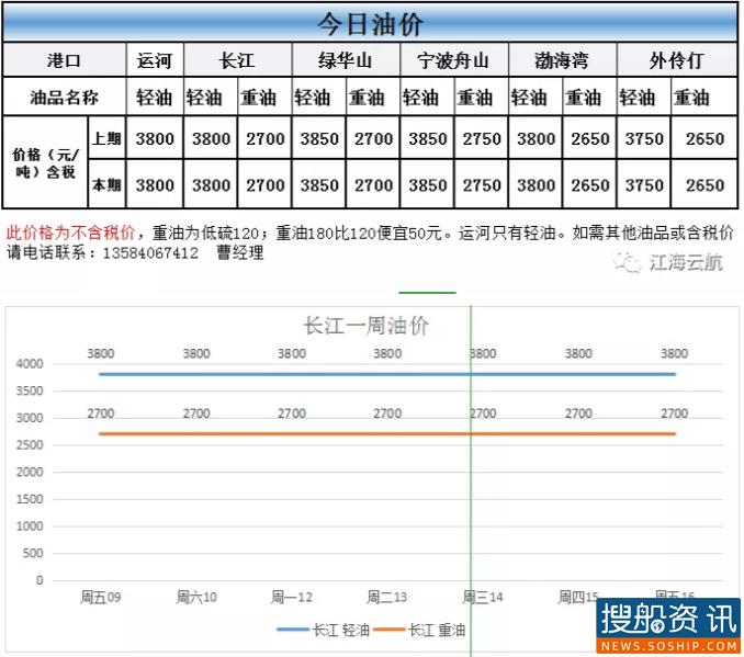 10月16日油价动态