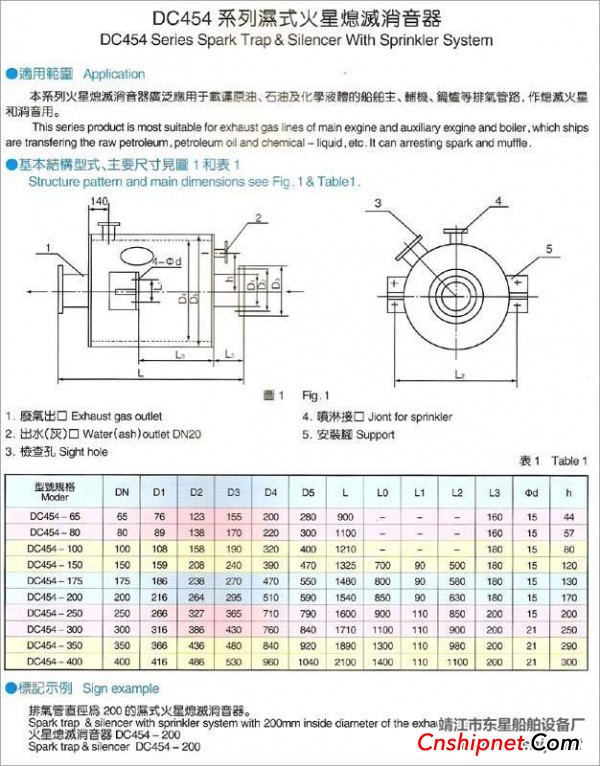  FHX锅炉排气火星熄灭消音器-靖江东星船舶设备厂