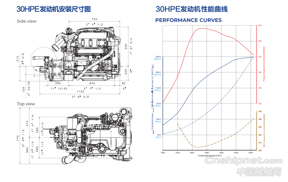  进口意大利FNM船用柴油发动机30HPE