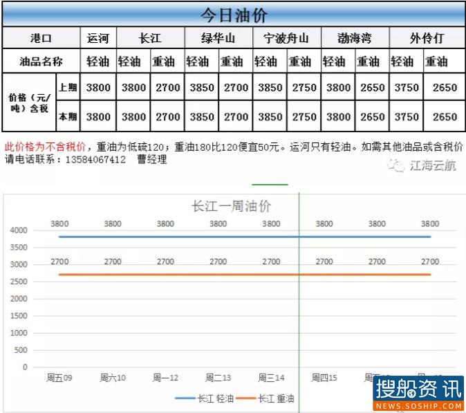10月19日油价动态