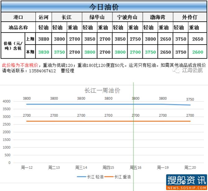 10月20日油价动态