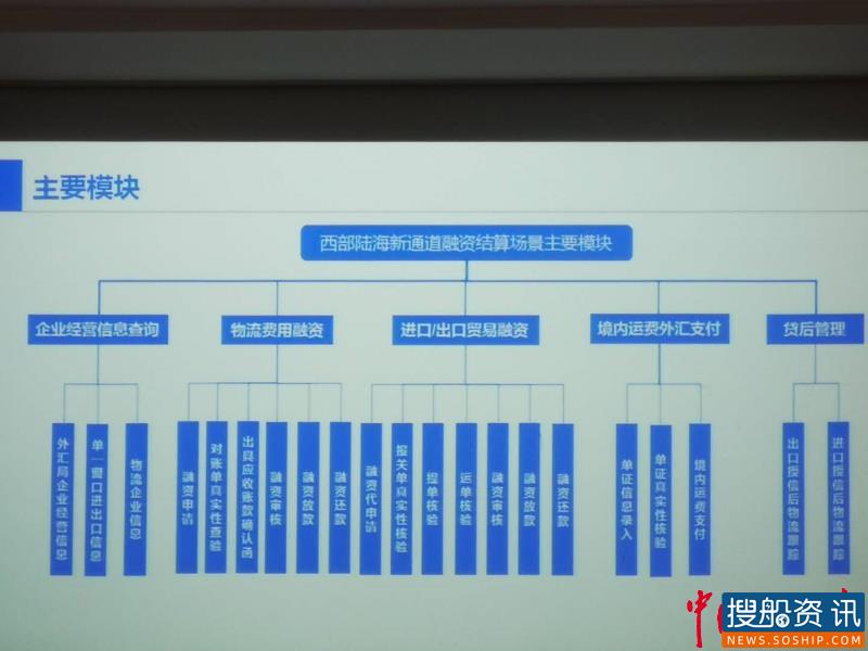 陆海新通道金融服务平台启动 助力解决跨境金融领域难题