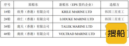 卫星石化最后4艘全球最大VLEC找到“接盘侠”