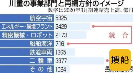 川崎重工重组船海部门全力进军氢能源产业